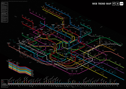 web-trend-map-2009-kecil
