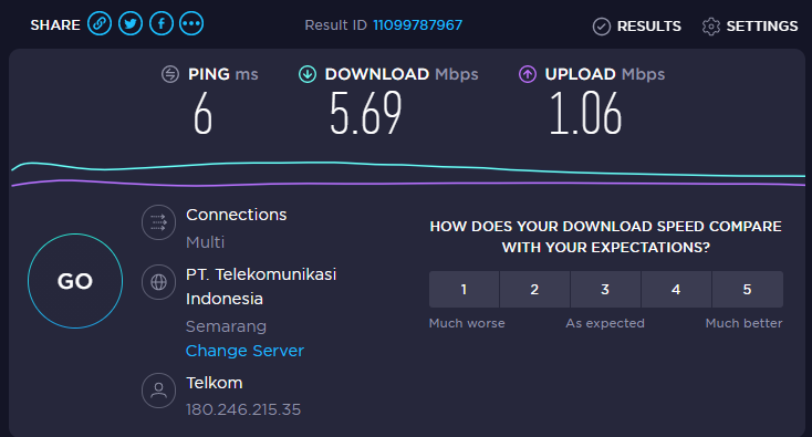 Hasil test kecepatan Internet