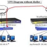 VPN (Virtual Private Network) adalah layanan koneksi internet yang memberikan akses internet yang dienkripsikan melalui server tertentu