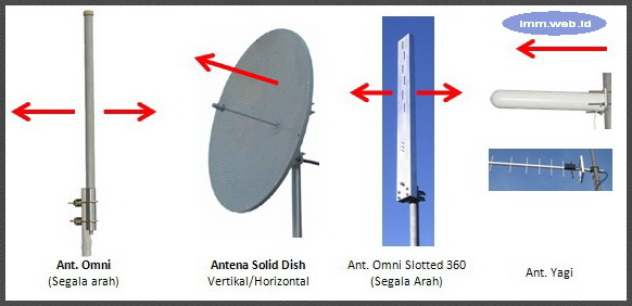 Gambar 2. Antena Wifi