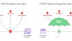 gambar SSL HTTPS
